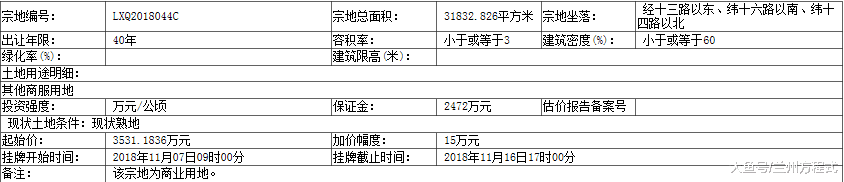 兰州新区有两宗商业用地挂牌出让 合约105.35亩