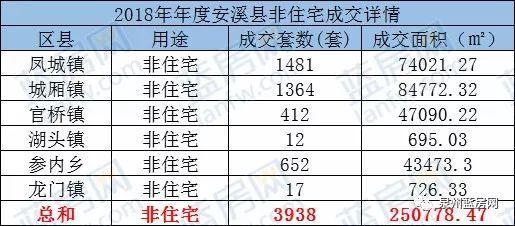 盘点2018年大泉州楼盘销售排行榜, 你准备买房吗?