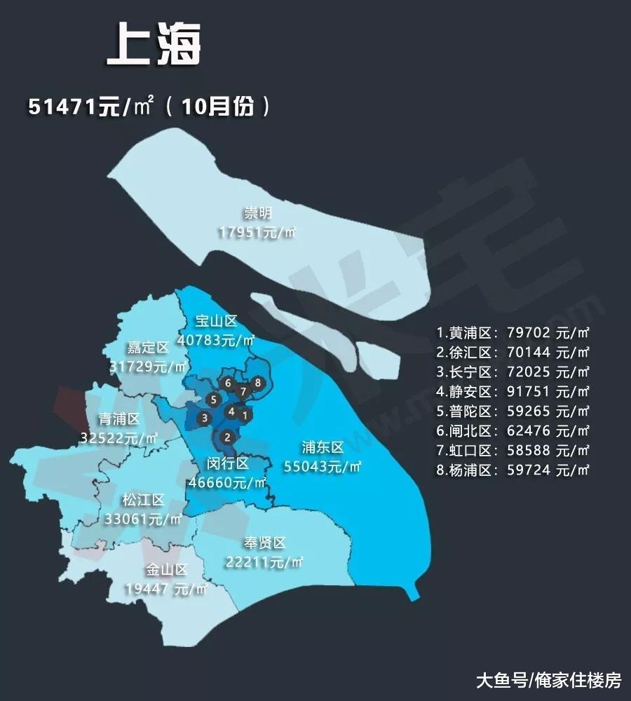 全国30个热点城市10月房价地图出炉, 你的城市房价涨了多少?