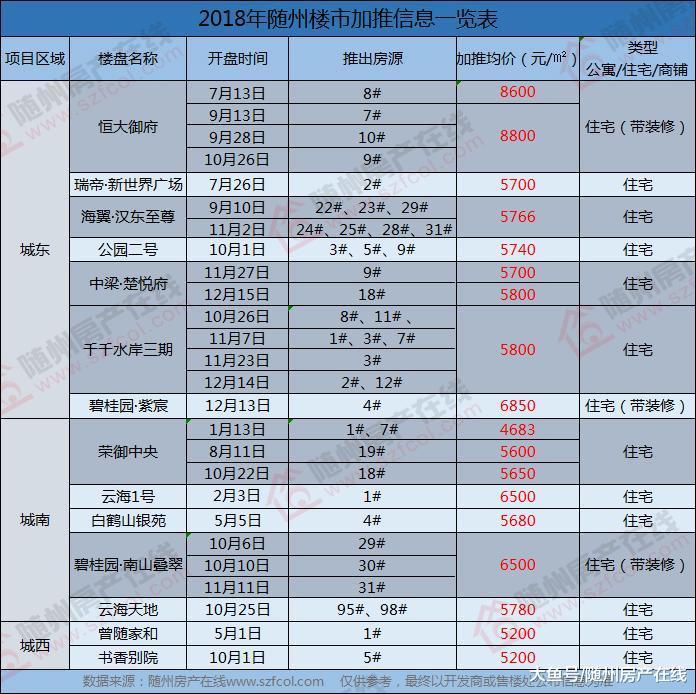 2018年随州楼市年终总结之市场篇: 房地产逐渐回归理性