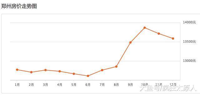 太原房价高吗? 看完这组对比你就该闭嘴了!
