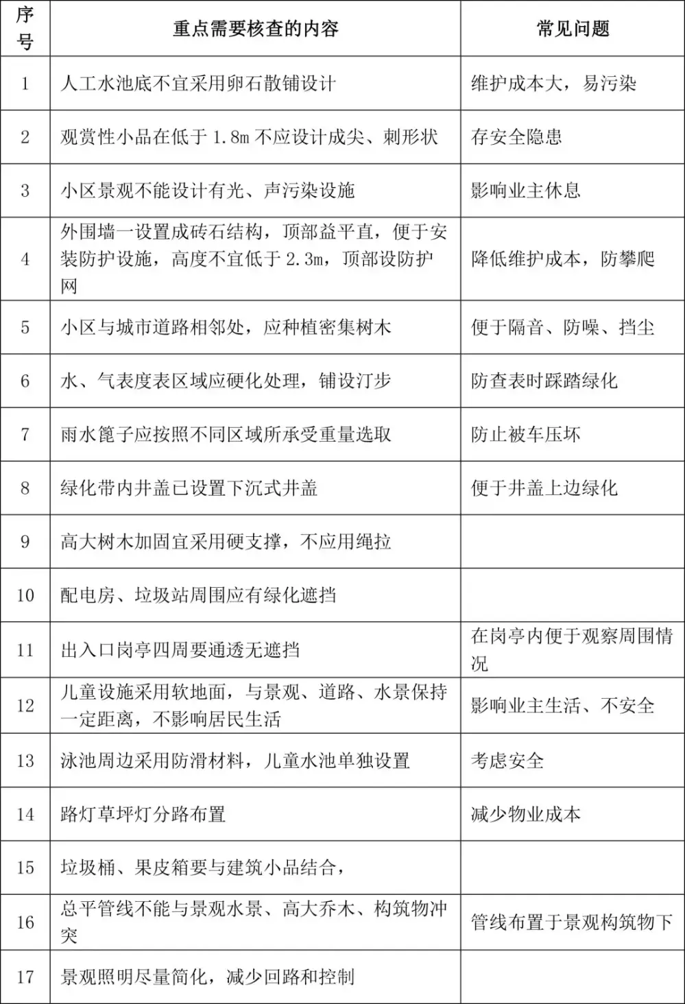 图纸会审常见问题100+