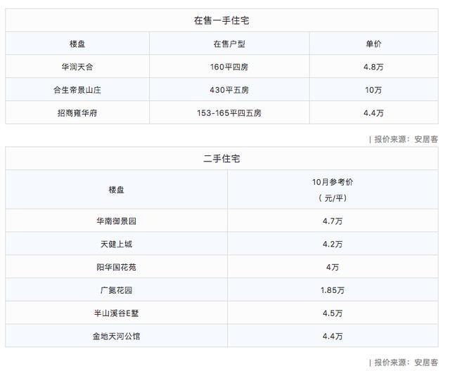 牛奶厂欢呼: 天河智慧谷规划11条轨道, 10个站点! 房价4万起步