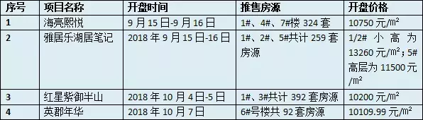 多次开盘“炸出”最新房价! 到底西安哪个盘值得买?