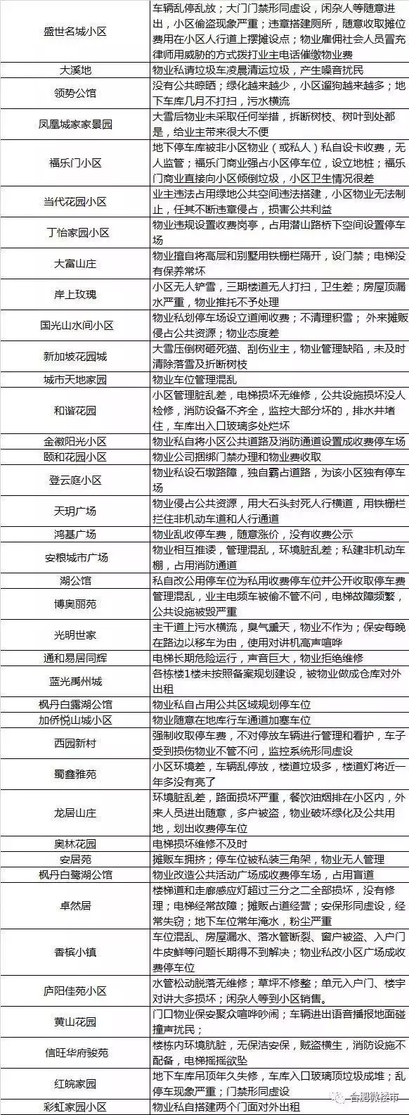 合肥这些小区被物业坑惨了! 垃圾遍地、房子贬值 你怎么看?