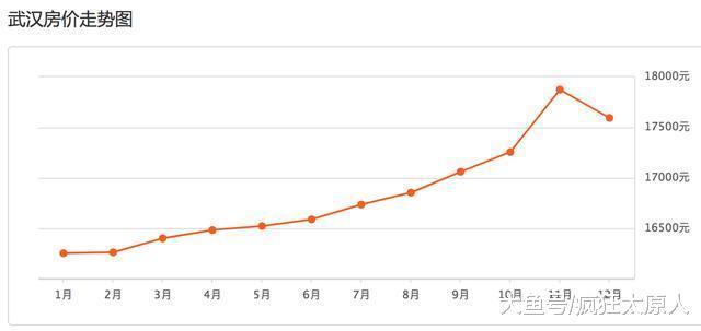 太原房价高吗? 看完这组对比你就该闭嘴了!
