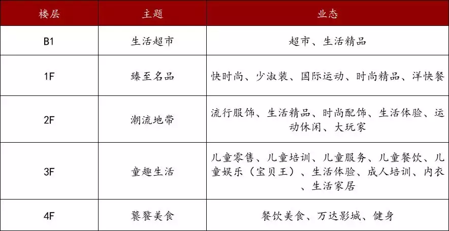 牛逼! 又添一大型商业综合体, 新塘即将爆发! (附航拍高清图)