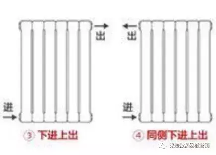 暖气片厂家详解: 暖气片安装流程