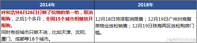 2019年轮回? 揭秘天津楼市“周期之迷”!