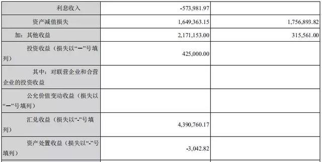 佩蒂股份今年前三季度利润猛增, 海外产能近半应对贸易战