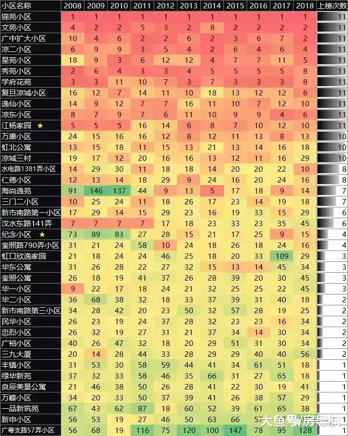 上海楼市这10年最炙手可热的楼盘之虹口区