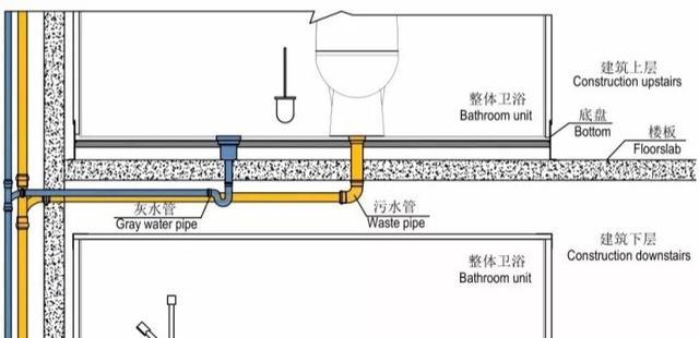 马桶移位怎么做? 无下沉卫生间就不能改下水吗? 看完恍然大明白!