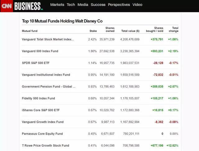 唐军, 一位站在文旅未来看现在的产业化高手