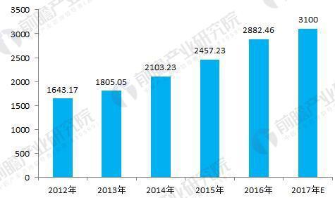 小白租探析物联网冲击下的智能楼宇新发展