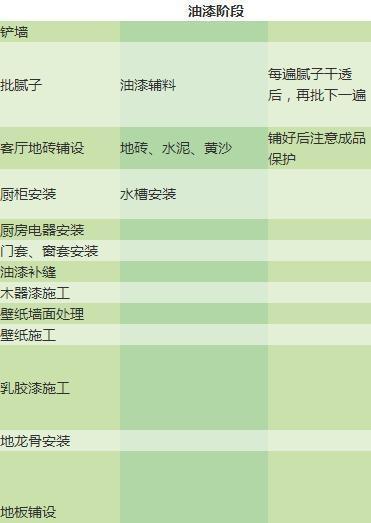 第一次装修愁到秃顶! 新房装修全套流程+施工事项, 比工头还专业