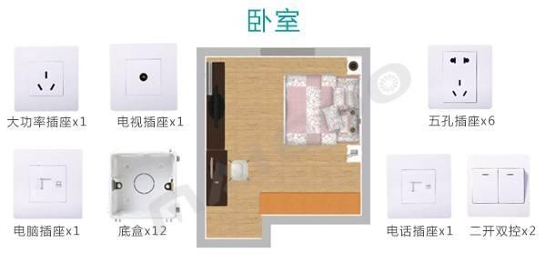 开关插座多少合适? 全屋49个开关插座数量布局! 堪称黄金铁律