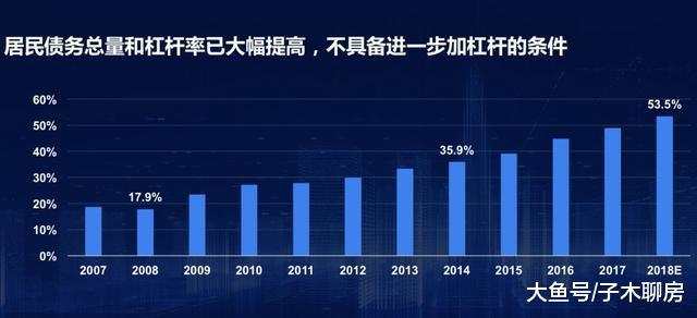 重磅|楼市答卷和前景