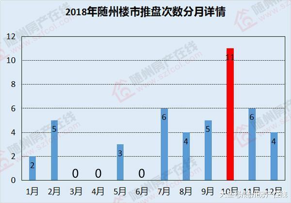 2018年随州楼市年终总结之市场篇: 房地产逐渐回归理性