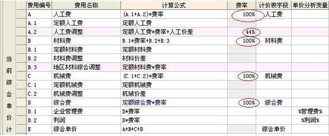 年底刚拿到钥匙, 年前还是年后装修好? 选错了, 差了3W多, 亏死了!