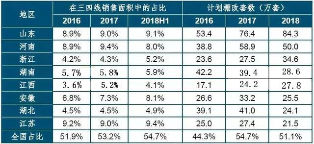想知道现在, 三四线房价还能撑多久?