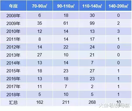 上海楼市这10年最炙手可热的楼盘之杨浦区