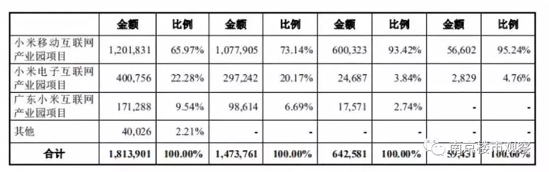 逆转! 5次放言不碰房地产, 雷军26亿拿地, “小米牌”房子真来了?