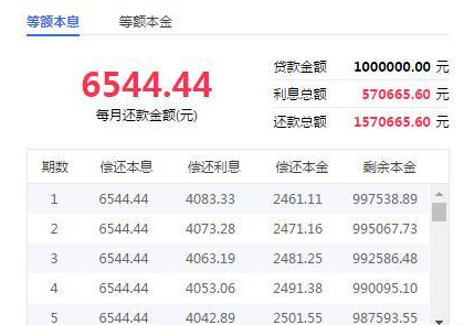 贷款买房20年、30年怎么选? 哪个划算? 这笔帐你要算清!