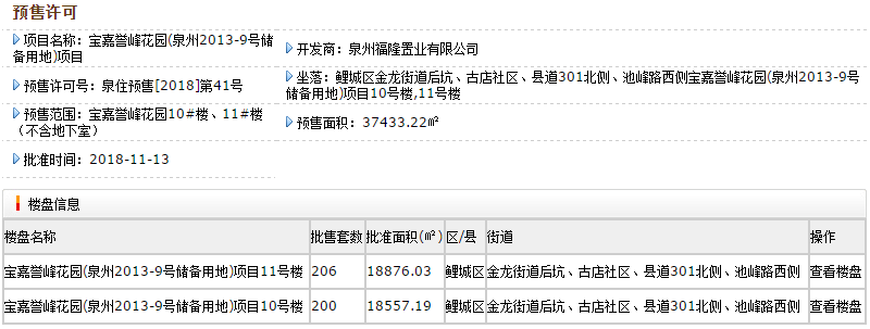 价格7字头! 泉州主城区再添384套住宅入市!