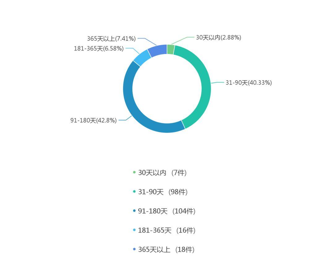 关于湖南省集体土地征收诉讼的大数据报告