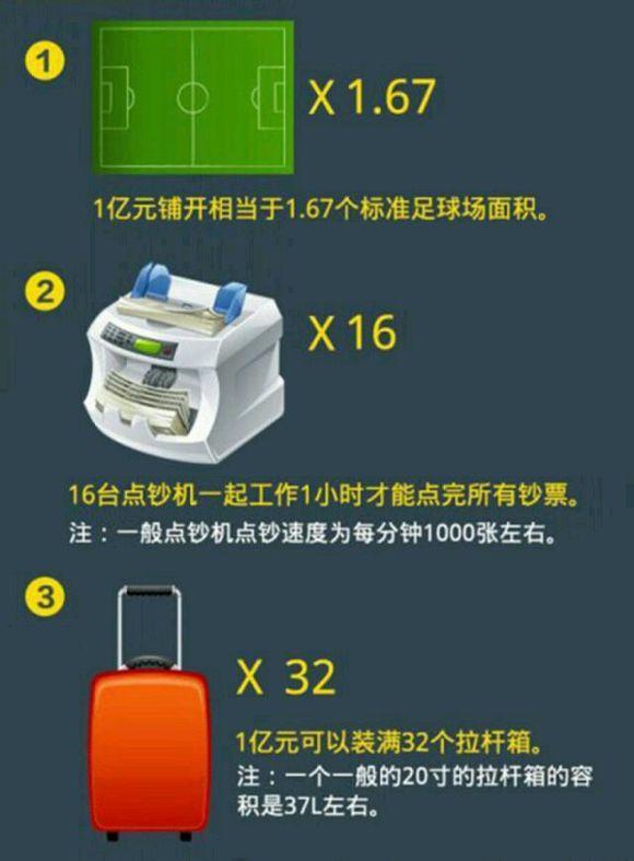 一亿元人民币有多少吨?