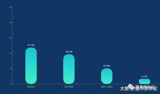 旅居资本论: 佳兆业东戴河的逆袭