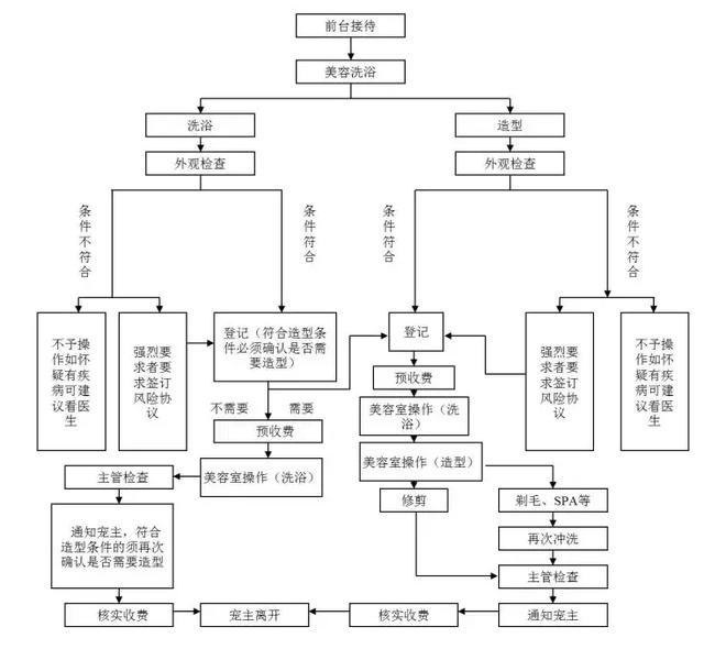 从瑞鹏公开数据, 看连锁宠物医院经营的小秘密