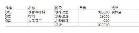 115平新房狠砸39万, 效果逼格到爆棚! 附: 全套装修购物清单表