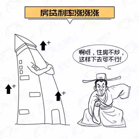 万家客房产丨房贷利率高得要命! 要不要提前还房贷?