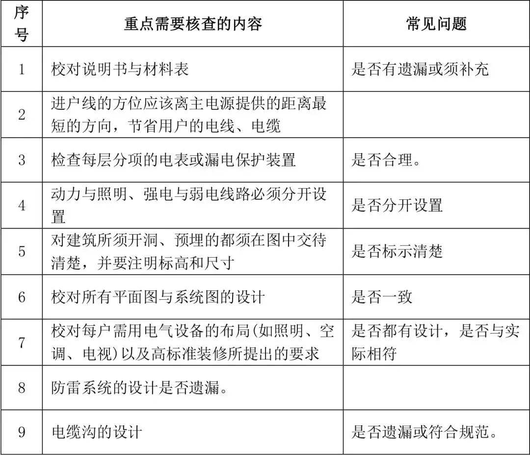 图纸会审常见问题100+
