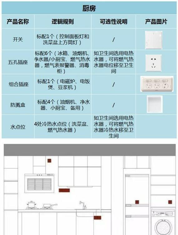 图解全屋开关插座布局终结版(数量+规格+位置)! 详细到头发丝