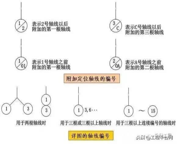施工图常用符号、图例大全, 新手老手都值得看看!