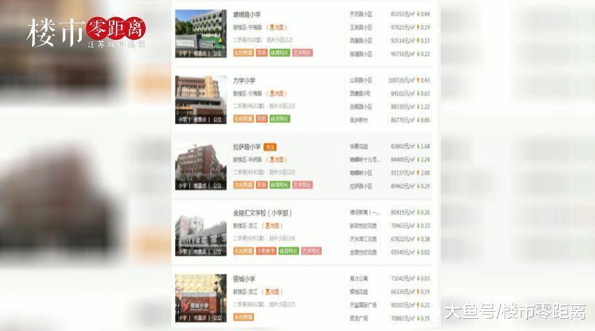 “硬通货”学区房也扛不住了! 成交量“拦腰斩”, 房价直降50万?