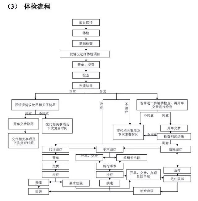 从瑞鹏公开数据, 看连锁宠物医院经营的小秘密