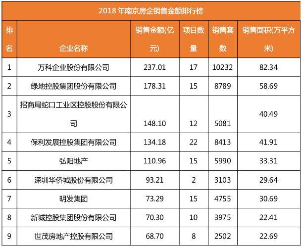 “聚·变2018”诸葛找房重磅发布地产风云榜