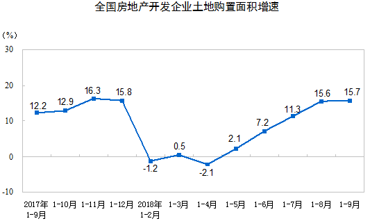 楼市3大红利消失, 大拐点已至!