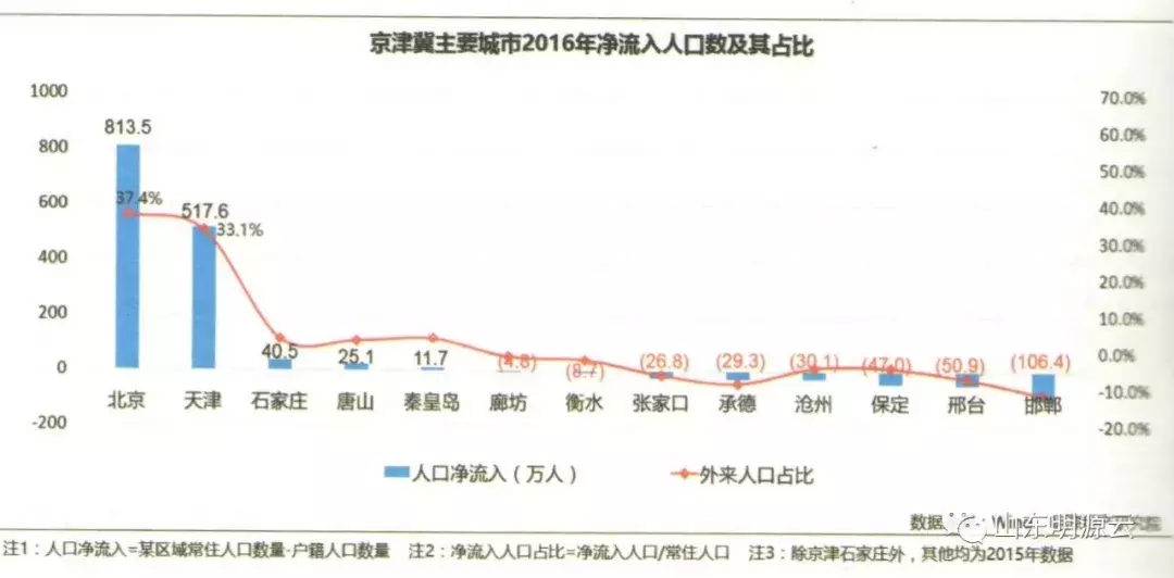 山东哪个城市房价最抗跌? 升值最快?