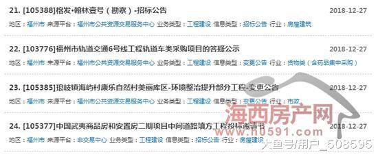 福州新盘推荐: 榕发翰林壹号, 可售楼面价8329元/㎡!