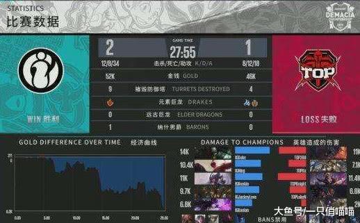 IG德杯夺冠, 结果却没有人去举起奖杯? 得知真相后千万网友泪目