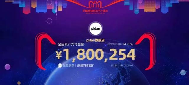 双11战报: 华元5分钟过千万, 疯狂小狗1.5小时超2千万, 波奇12小时破亿