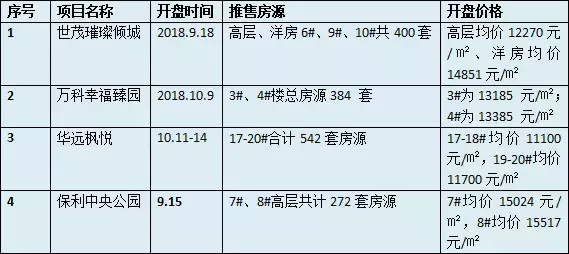 多次开盘“炸出”最新房价! 到底西安哪个盘值得买?