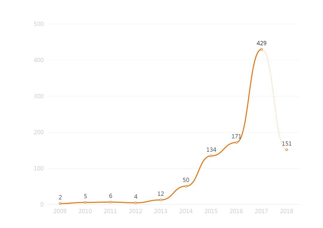 关于湖南省集体土地征收诉讼的大数据报告