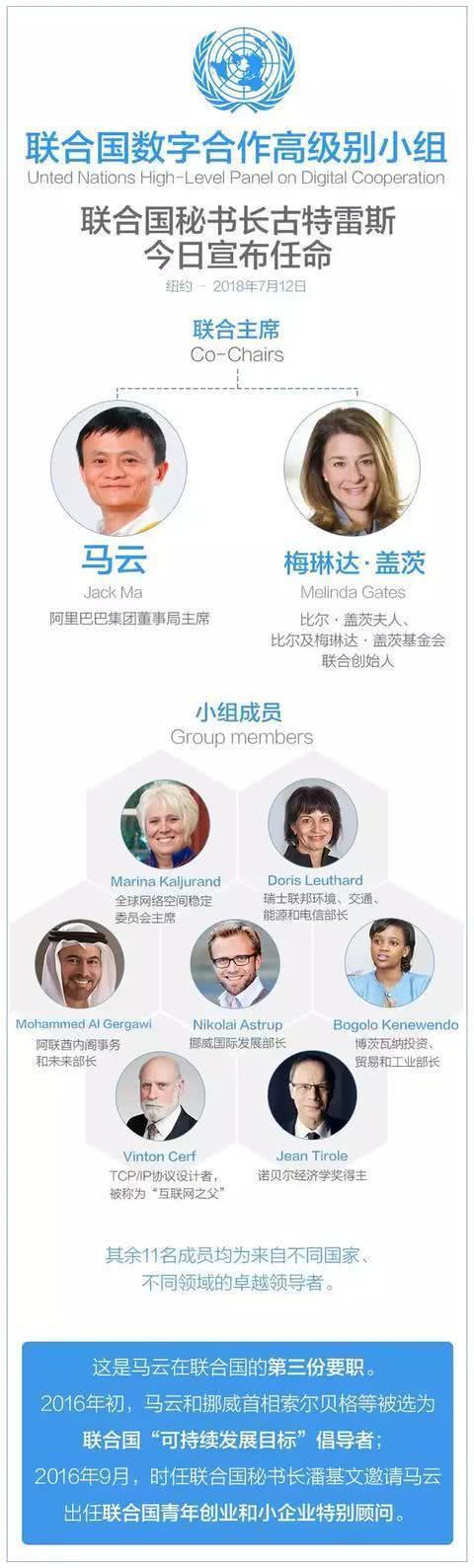 马云即将去联合国出任主席, 网友: 真给中国人长脸啊