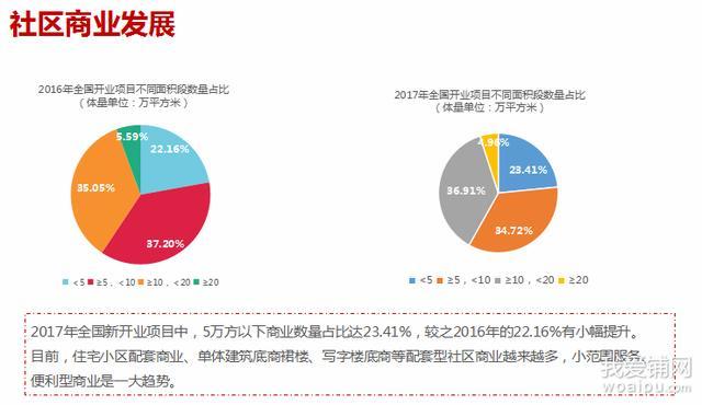 庐阳城北新型商业旗舰正崛起 6万方商业11全面开街