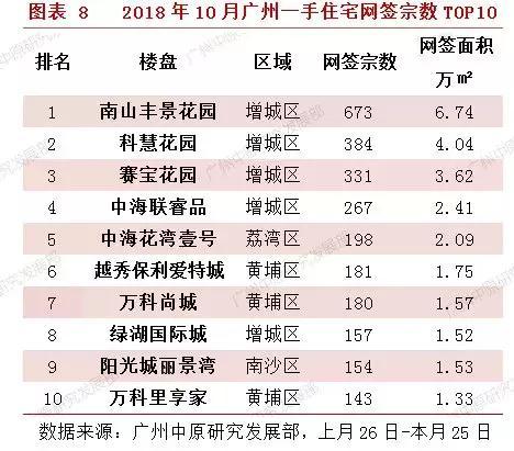 10月网签跌倒谷底? ! NO, 比去年还多1382套!